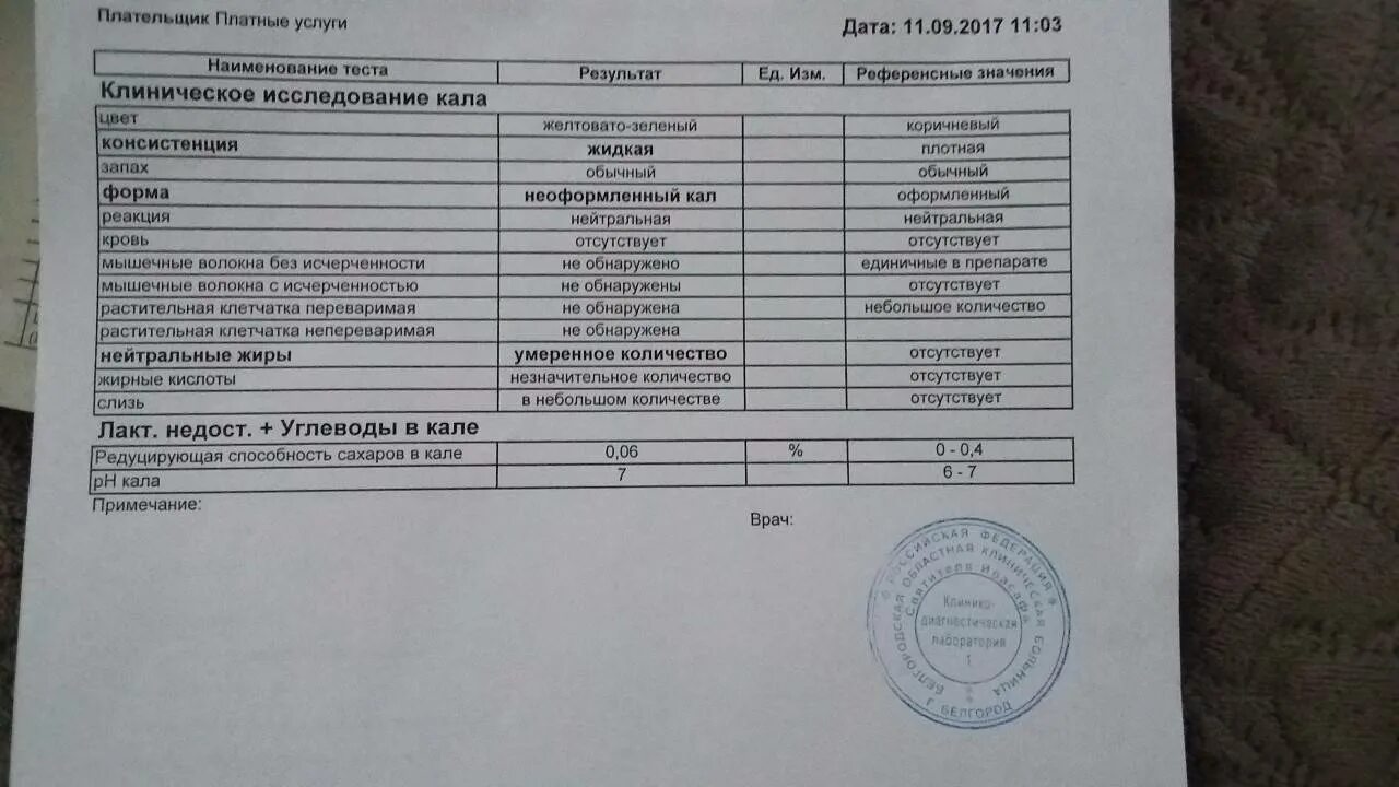 Кдл дисбактериоз. Анализ кала на углеводы у грудничков. Анализ кала на углеводыэ. Углеводы в Кале анализ. Анализ на углеводы в Кале у грудничка.