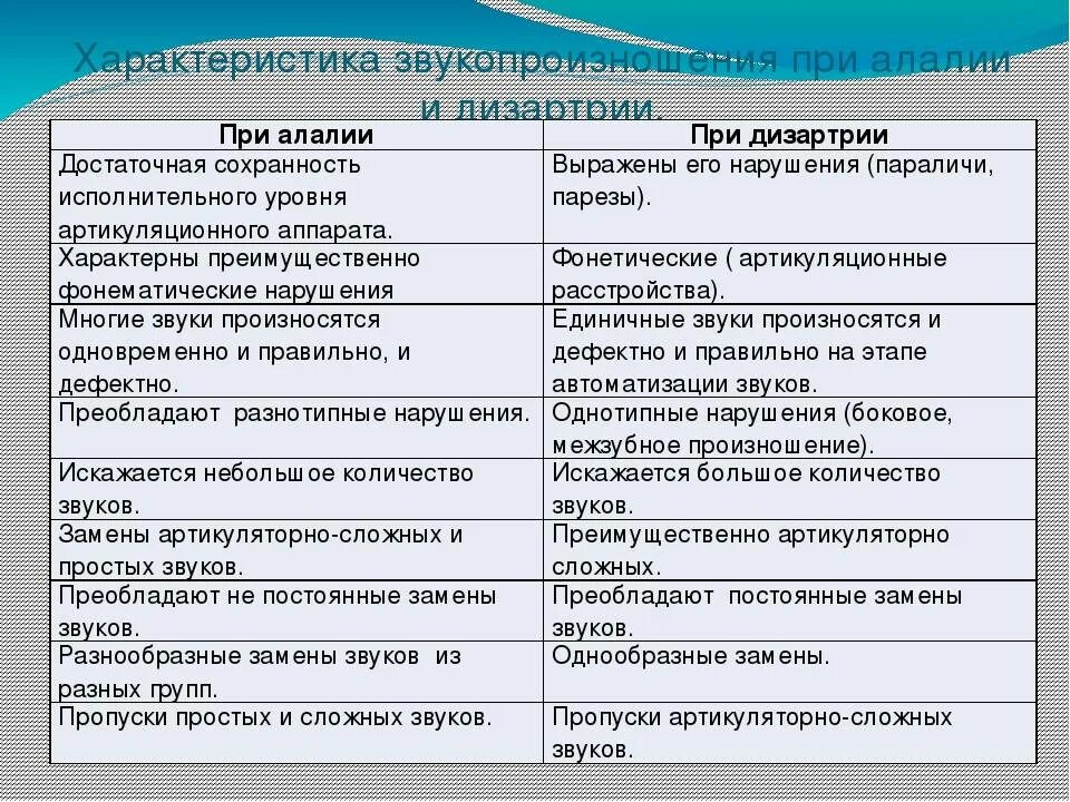дифференциальная диагностика бактериального вагиноза. дифдиагностика анемий. дифференциальный диагноз сальмонеллеза и дизентерии. диф диагностика почечных и сердечных отеков. диф диагностика таблицы.