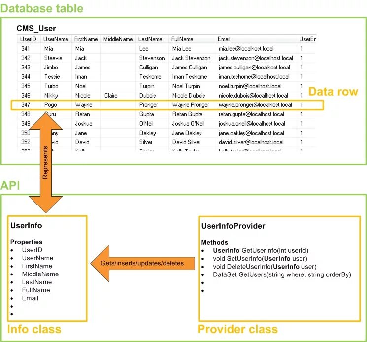 Filling of tables