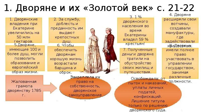 Рабочий лист благородные и подлые 8 класс. Благородные и подлые социальная структура презентация. Благородные и подлые социальная структура российского. Социальная структура российского общества второй половины 18 века. Соц структура российского общества второй половины 18 века, дворяне.