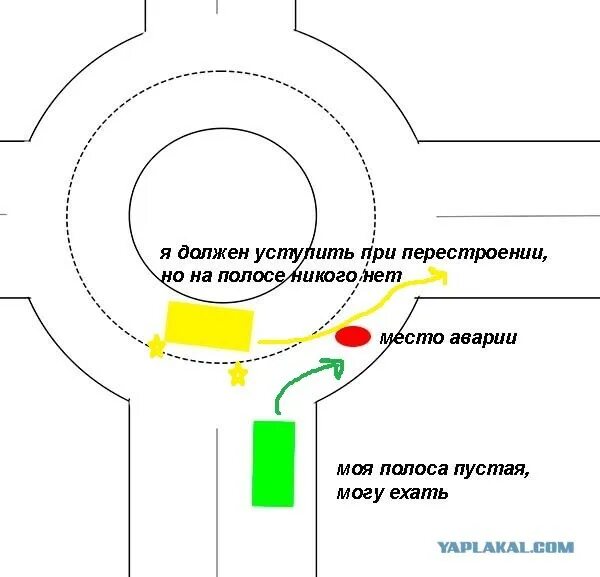 Ограничение движения 2025. Ограничение движения 2025
