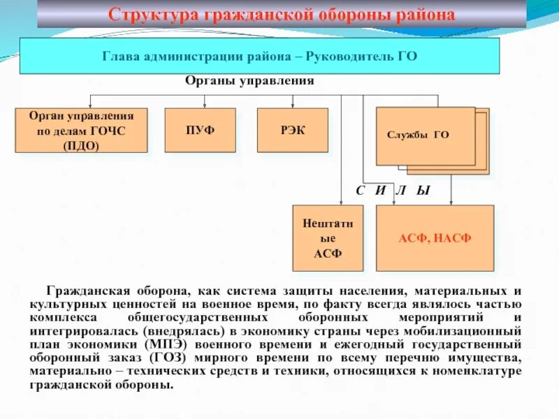 Расчетно аналитическая группа. Структура гражданской обороны. Структура плана гражданской обороны. Гражданская оборона структура гражданской обороны. Структура плана го организации.