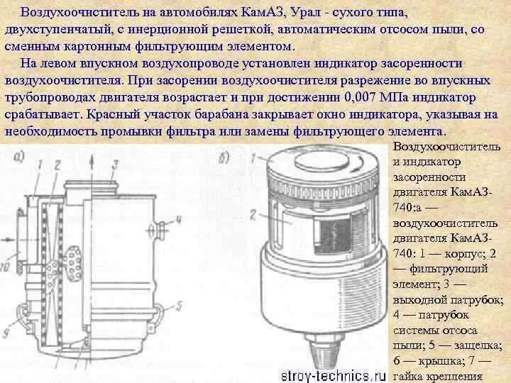 Типы воздушных фильтров