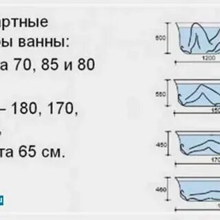 Ванна это сколько литров