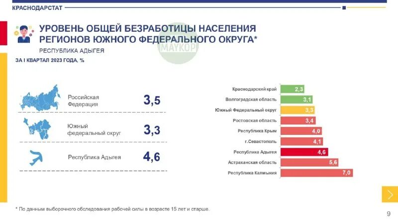 Краснодарский край инфографика. Бюджет томской области. Статистика бурятия. Краснодарстат формы. Краснодарстат формы.