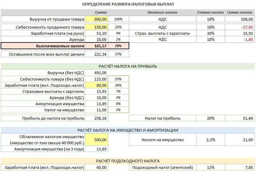 Ндс от суммы продаж. Как посчитать налог от выручки. Как рассчитать налоги от выручки. Налог на прибыль в калькуляции. Расчет налогов с прибыли.