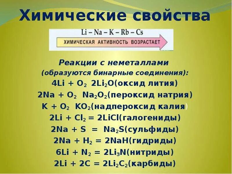 Химические свойства оксидов калия и натрия. Металл неметалл реакция. Реакции металла с снемкьаллом. Реакция лития с неметаллами. Химические свойства натрия с неметаллами.