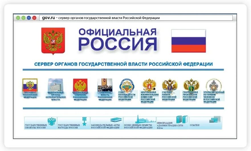 Официальные сайты органов власти рф