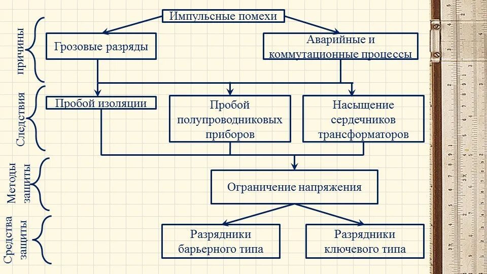 Тема МДК 02.01. МДК 02.01 методичка. МДК схема. МДК 01.01.