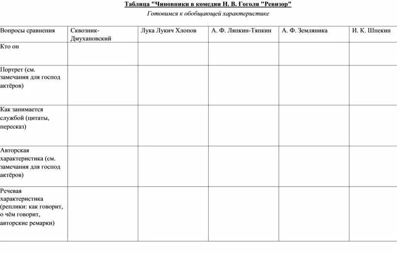 Чиновники города n( н.в.Гоголь»Ревизор») таблица. Таблица чиновников из Ревизора Гоголя. "Чиновники в комедии н. в. Гоголя "Ревизор". Таблица по комедии Гоголя Ревизор.