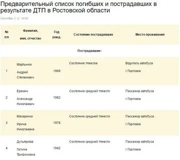 Сайт министерства здравоохранения список пострадавших