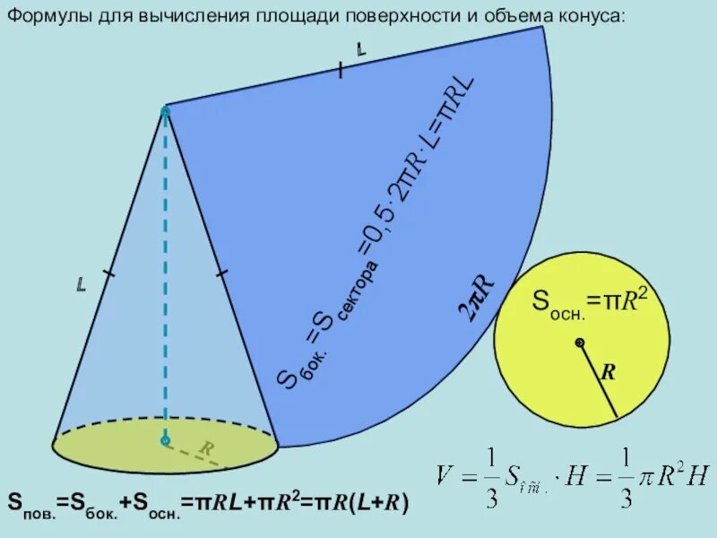 Вычисление конуса. Конус формулы. формула вычисления объема конуса. тела вращения формулы. формулы площади конуса и цилиндра.