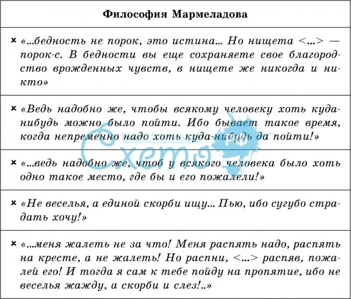 Характеристика семьи мармеладовой. Философия Мармеладова. Философия Мармеладова в преступлении и наказании. Характеристика семена Мармеладова в романе преступление и наказание. Мармеладов преступление и наказание характеристика цитаты.