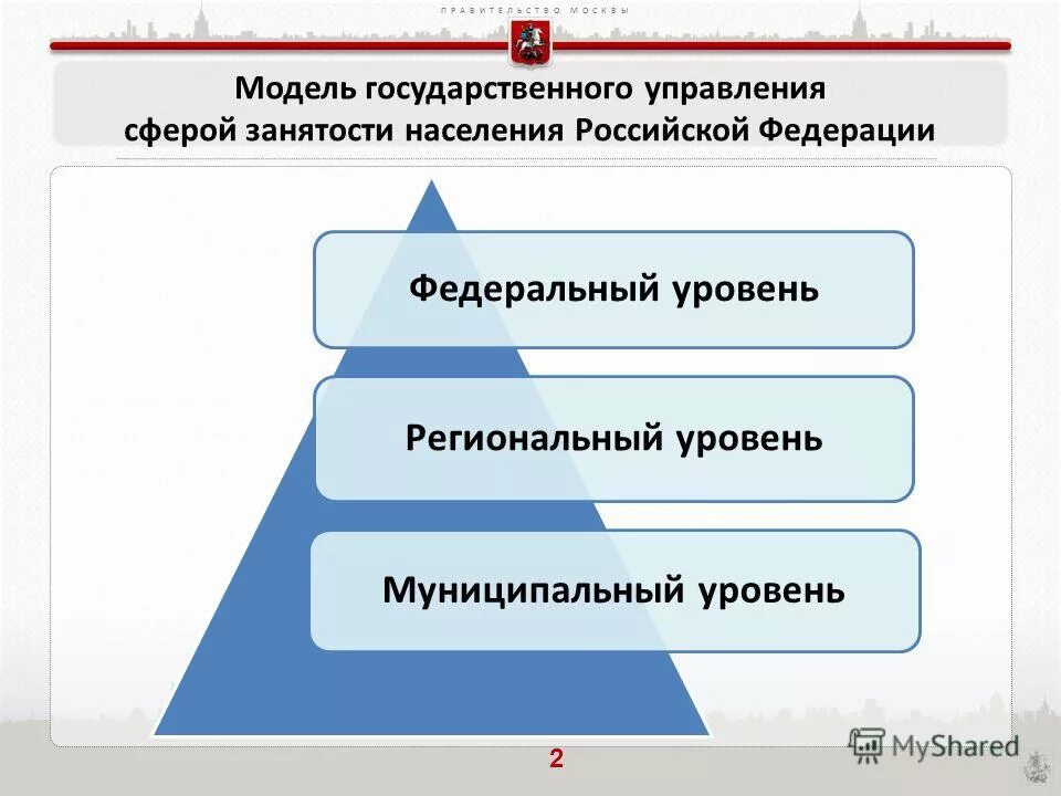 Уровни управления в россии. Уровни муниципальный, Ре. Федеральный региональный муниципальный уровни. Региональный уровень управления. Региональный уровень занятости.