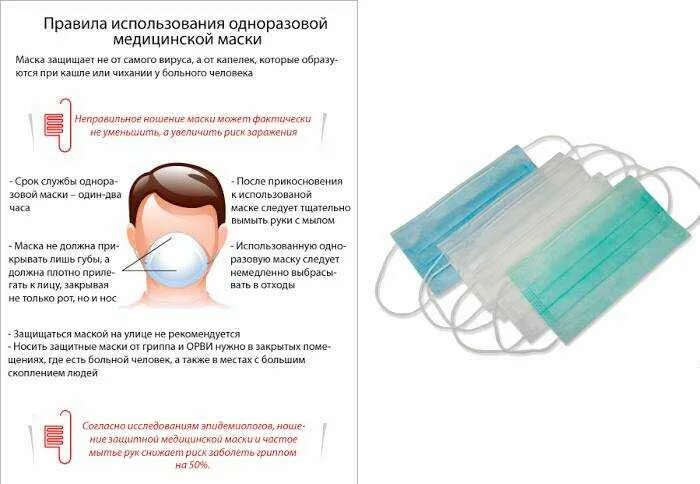 Маска медицинская одноразовая. Правила использования одноразовой. Правила использования медицинской маски. Маска медицинская инструкция. Можно маску использовать повторно