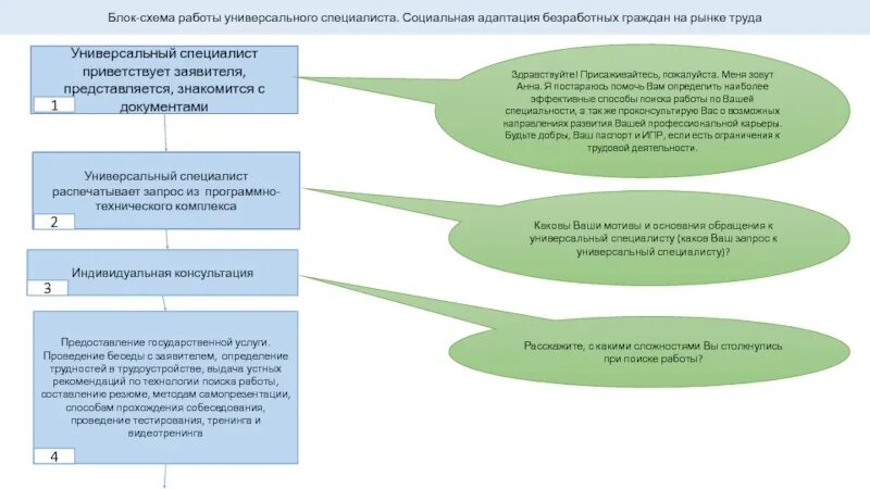 Тесты центра занятости