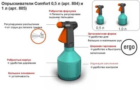 Опрыскиватель устройство и принцип работы