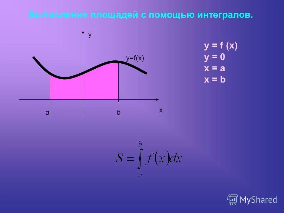Приближенные методы вычисления интегралов. Методы вычисления неопределенного интеграла. Решение определенных интегралов по формуле ньютона лейбница. Вычисление работы с помощью интеграла. Вычислить площадь с помощью интеграла онлайн.
