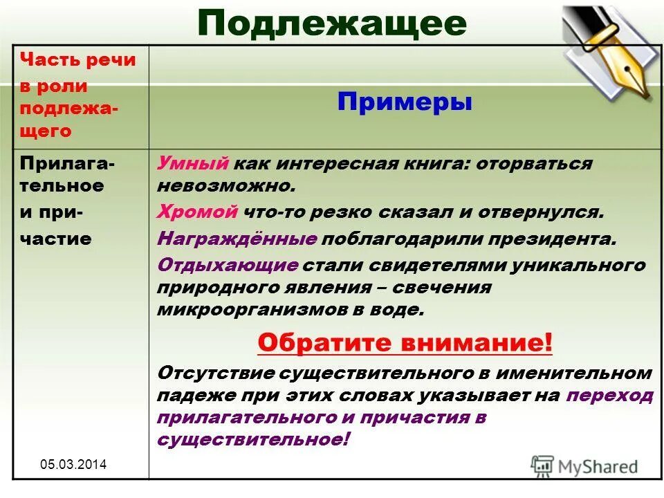 Предложение в роли подлежащего примеры. Причастие подлежащее. роль подлежащего в предложении. причастие в роли подлежащего. подлежащее это часть речи.