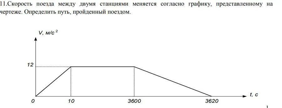 Маршрутная скорость поезда. Ходовая скорость поезда. Скоростной поезд в графике. Как определить ходовую скорость поезда. Техническая скорость поезда.