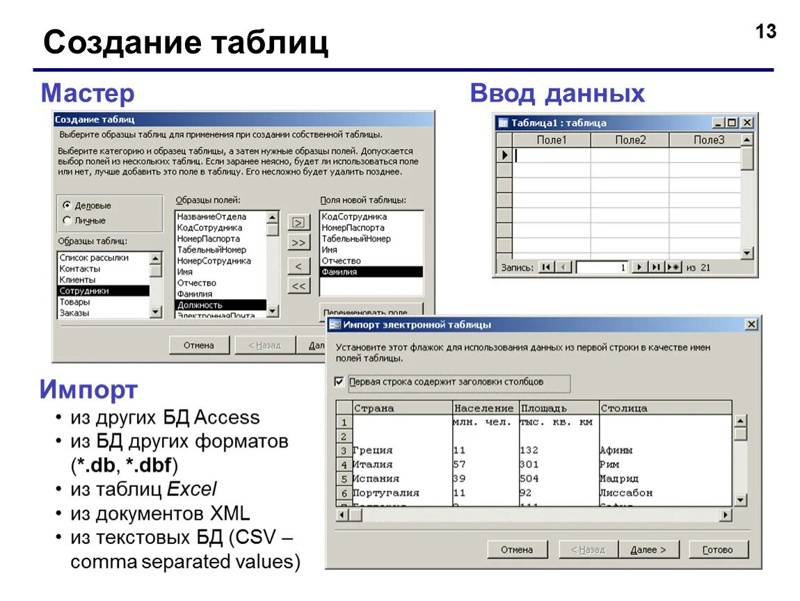 Ввод данных в таблицу. Мастер ввода данных. Импорт базы данных access. Создание таблиц. Access ввод данных