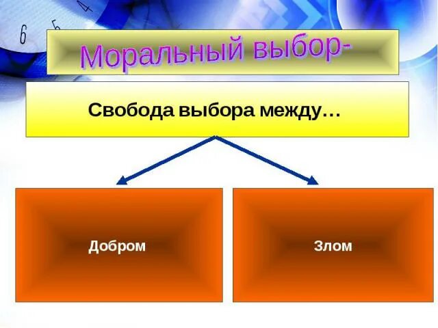 Ориентиры морального выбора. Моральная ответственность схема. Схема моральный выбор это ответственность. Моральный выбор схема. Моральный выбор это ответственность рисунок.