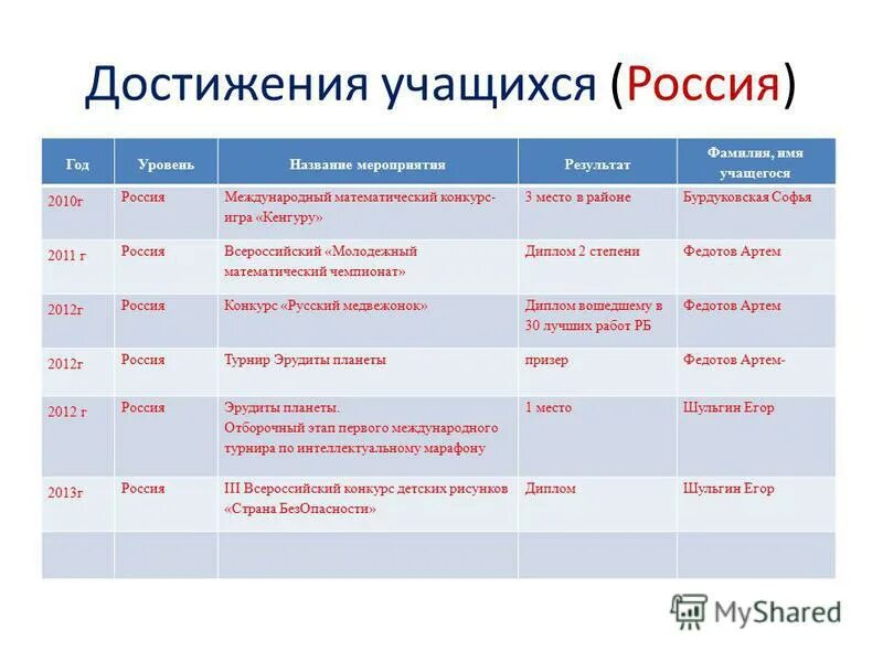 Характеристика результата мероприятия. Характеристика результата мероприятия. Характеристика результата мероприятия. Характеристика результата мероприятия. Характеристика результата мероприятия.