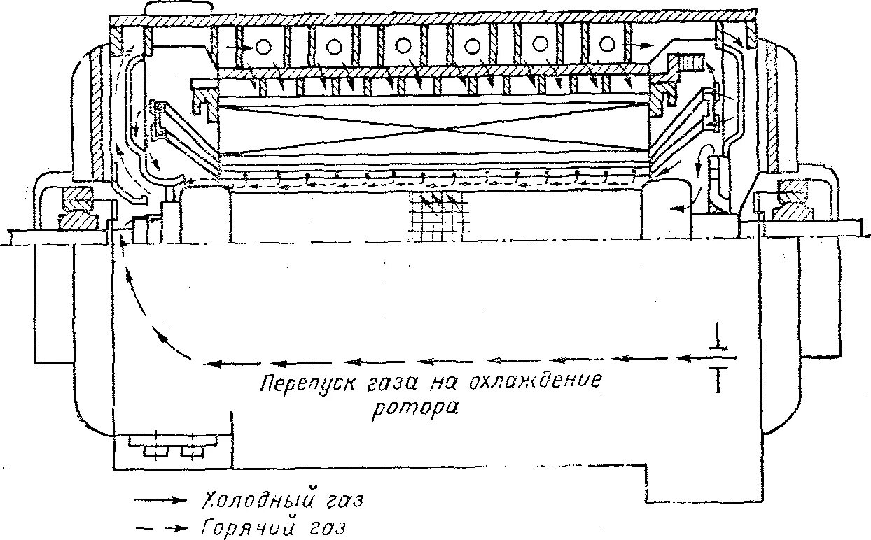 Охлаждение турбогенератора. Турбогенератор ТГВ-200м. Турбогенератор ТГВ-200. Генератор ТГВ-200-2м. Газоохладитель генератора ТГВ 200.