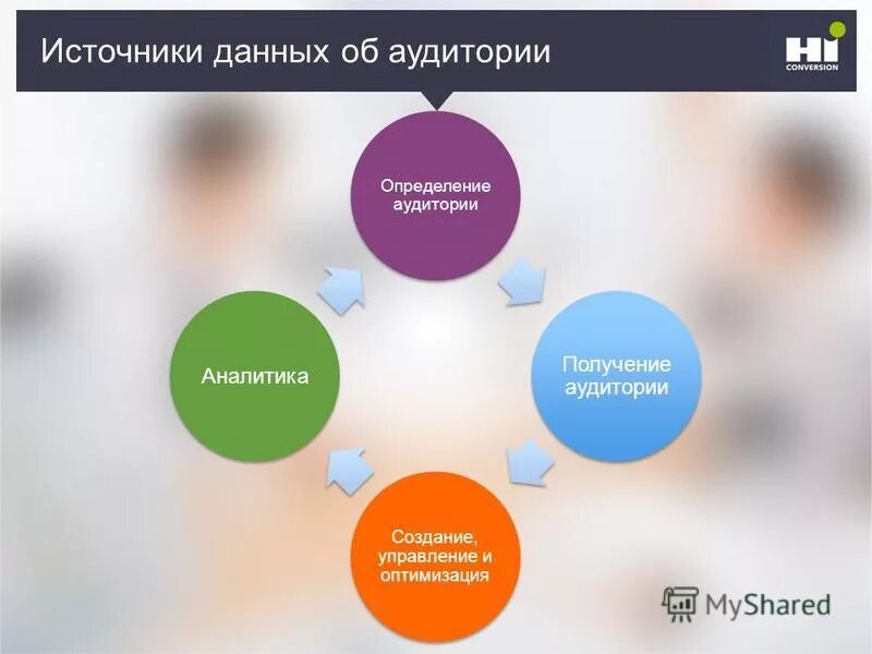 Модель источника информации. Источники данных. Таргетированная реклама. Таргетированная реклама источники. Аудитория это определение.