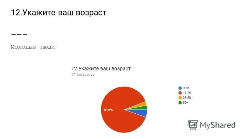 структура анкетированных по возрасту. опрос ваш возраст. возраст в анкетировании. ваш возраст опрос. возраст в анкетировании.