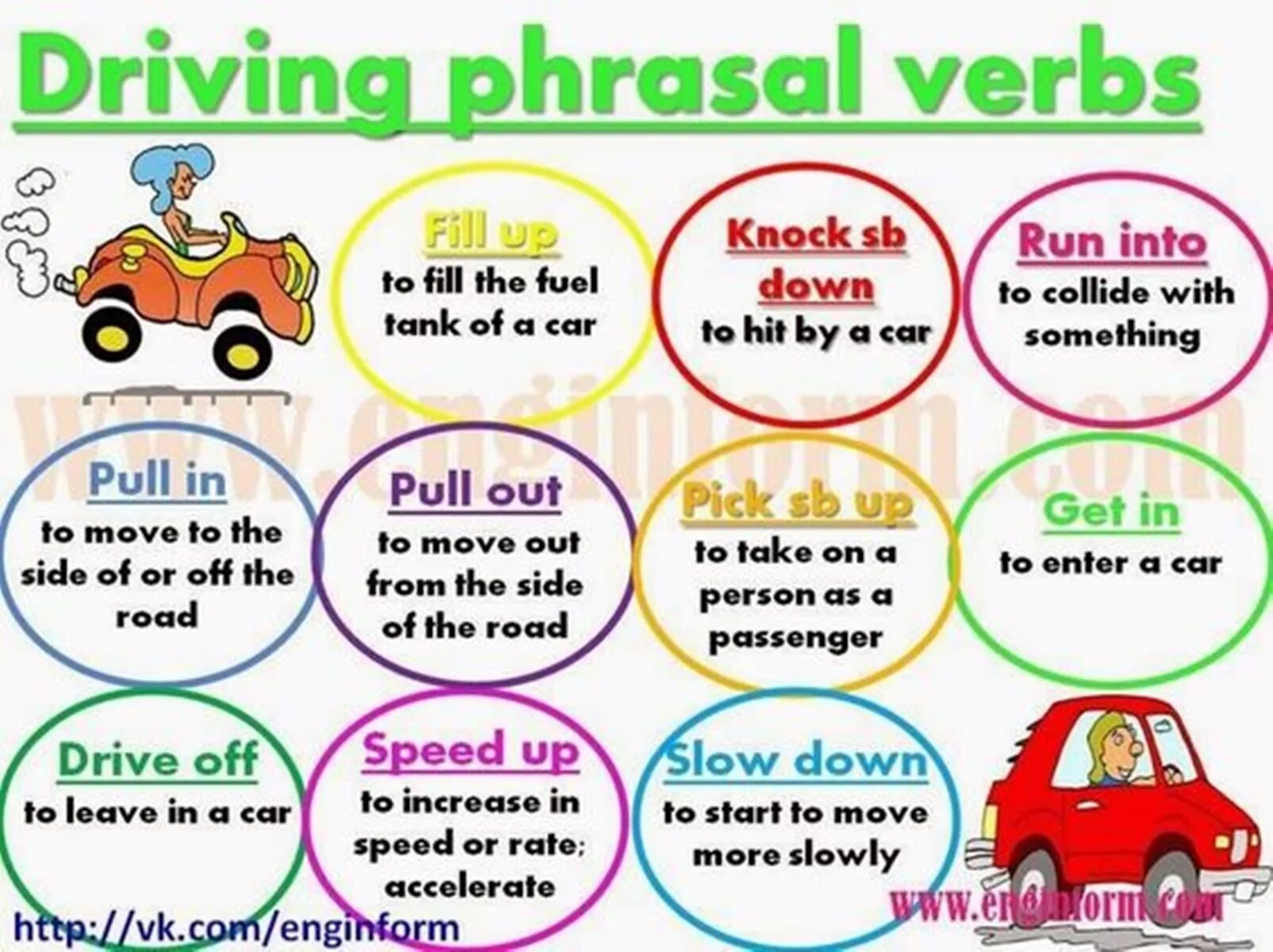 He got of the car. Phrasal verbs в английском языке. Travelling English английский. Phrasal verbs в английском языке get. Фразовые глаголы на тему путешествия.