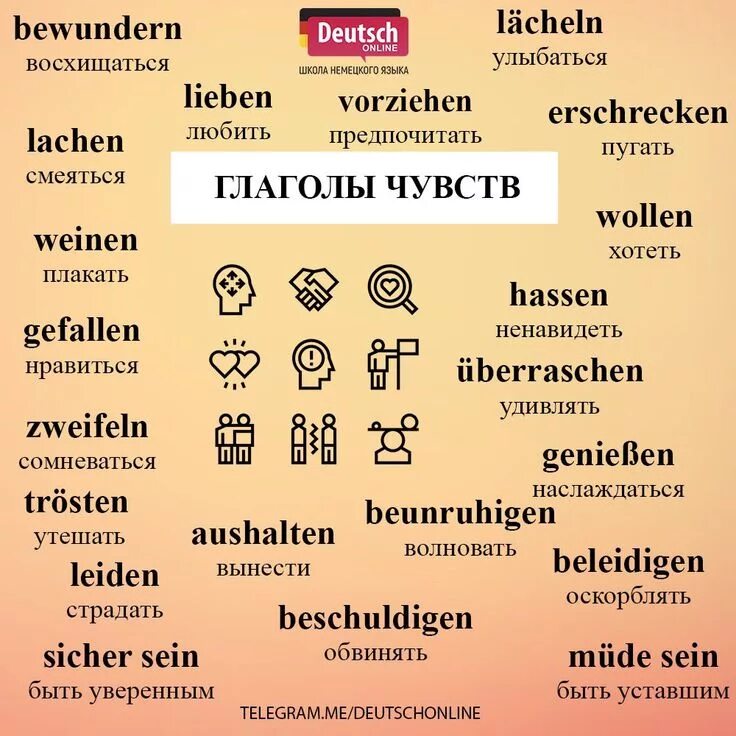 Немецкий язык. Эмоции на немецком. Эмоции в картинках на немецком языке. Изучение немецкого языка.