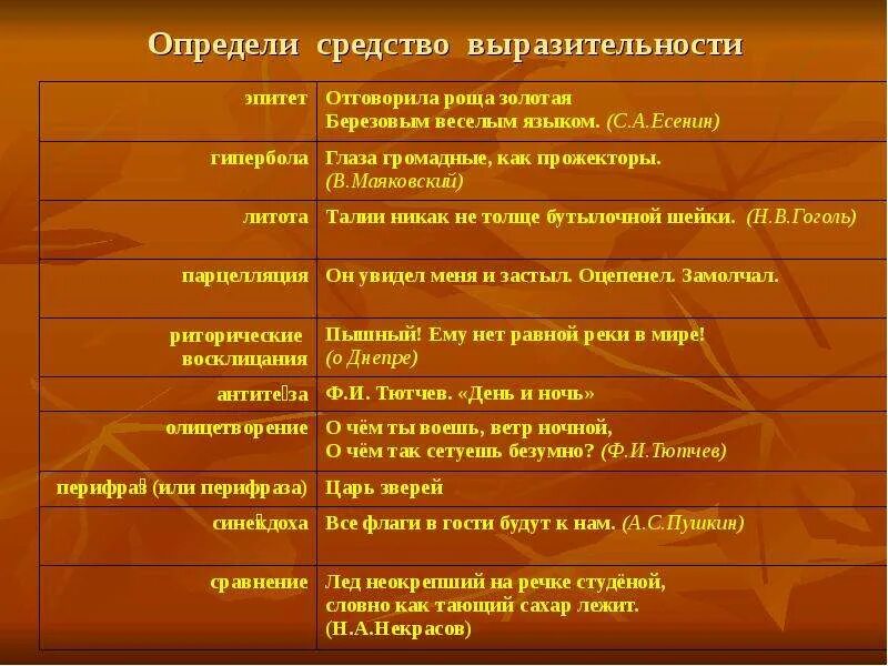 Художественные средства его создания. Средства выразительности. средства художественного выражения. презентация средства художественной выразительности. средства выражения в стихах.