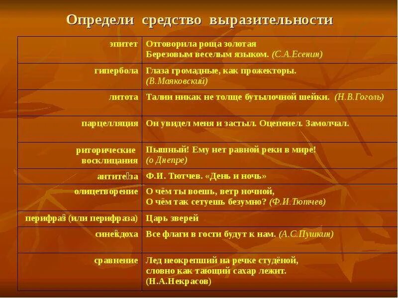 Вечер средства выразительности. Средства выразительности. Средства художественного выражения. Презентация средства художественной выразительности. Средства выражения в стихах.