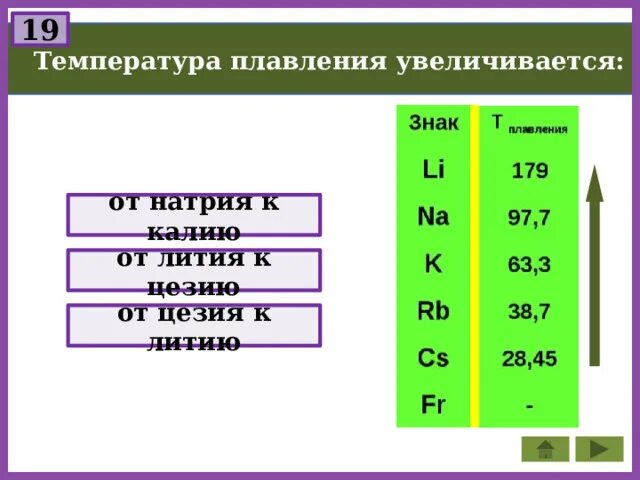 Плавления цезия. Температура плавления щелочных металлов. Щелочный и благородные металлы. Плотность щелочных металлов от лития к Цезию. Температура плавления цезия.