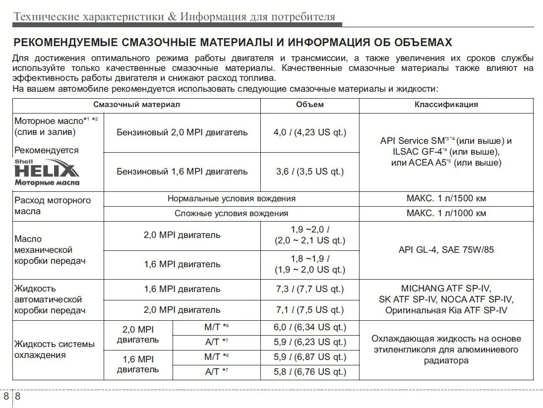 Масло в двигатель киа церато 1.6