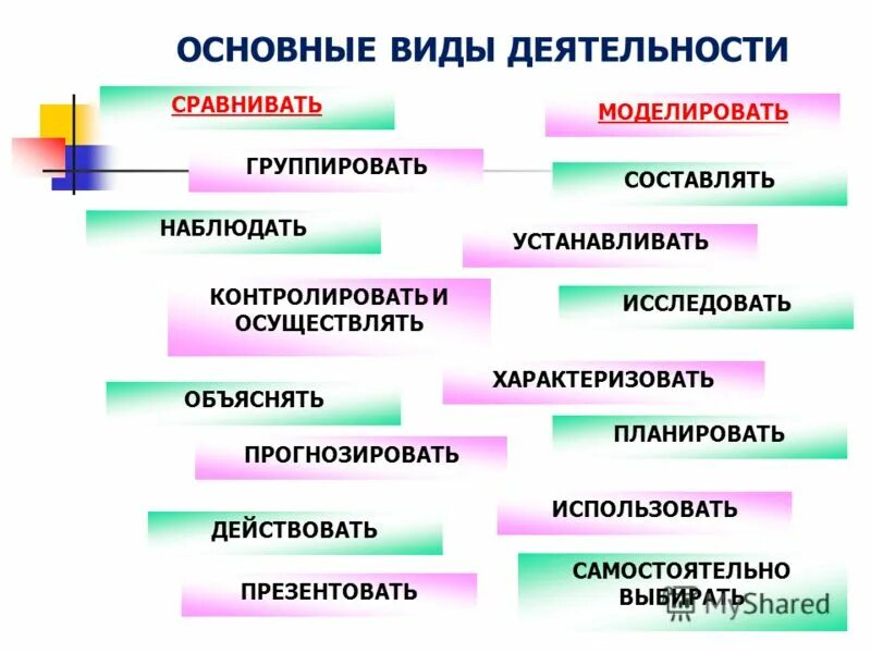 Зоны жизни человека сравниваем моделируем