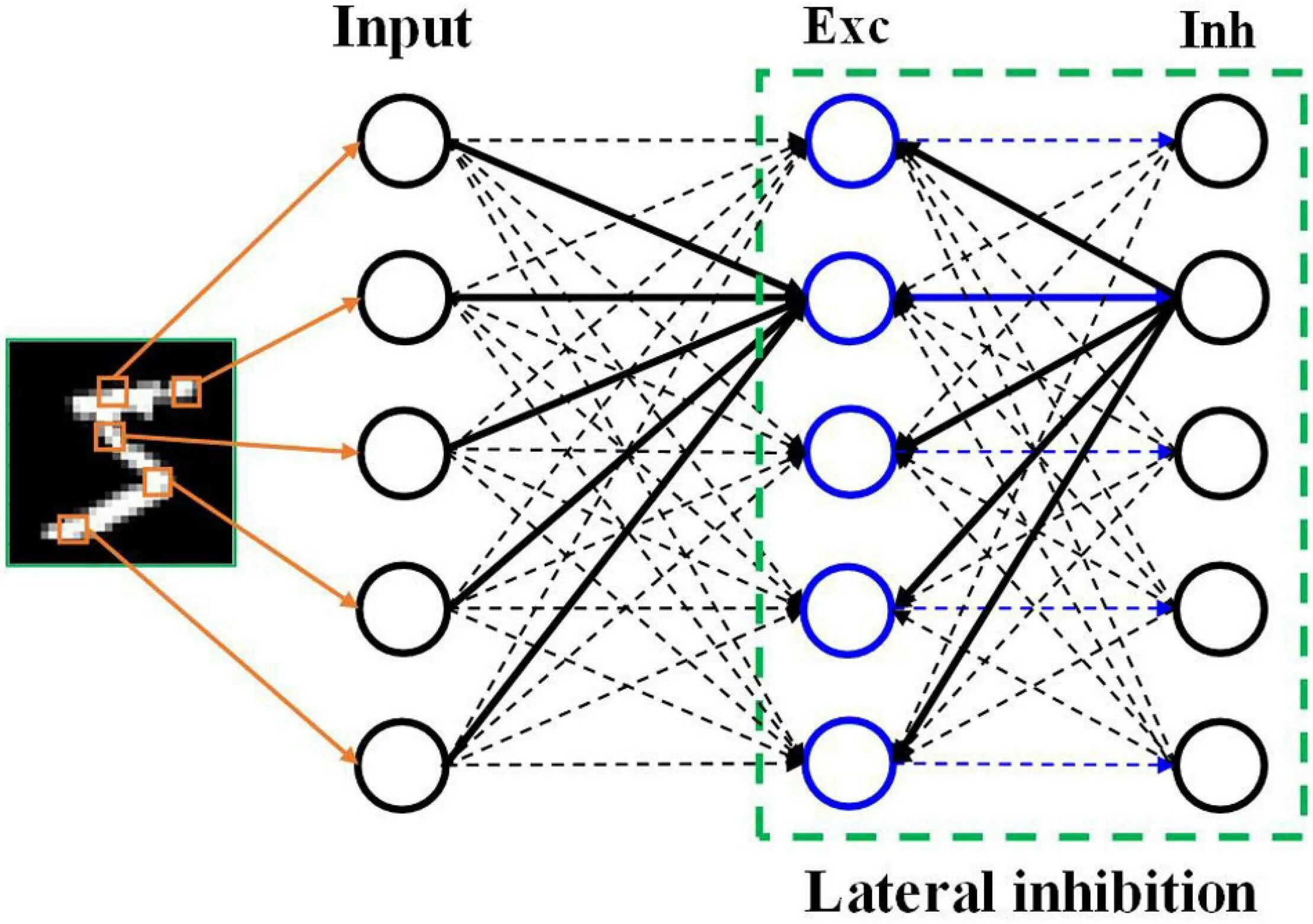 Рекуррентные нейронные сети (RNN). Нейронная сеть Хопфилда схема. Иерархические нейронные сети. Рекуррентная нейронная сеть схема.