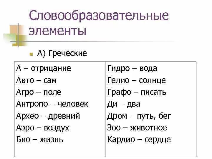 Таблица с интернациональными словообразовательными элементами. Греческие словообразовательные элементы. Словообразовательные элементы. Международные словообразовательные элементы.