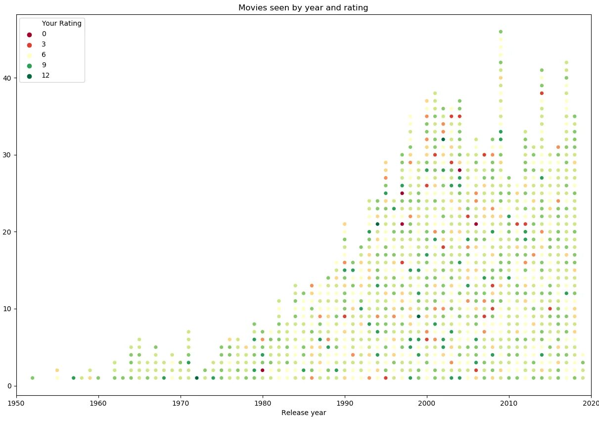 Точечную диаграмму scatter. График scatter python. точечный график python. точечная диаграмма python. метод plot в питоне.