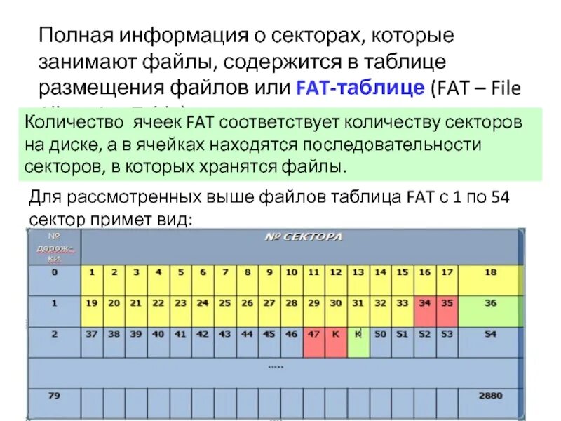 Можно ли таблицу. Таблица размещения файлов fat. Fat (таблица распределения файлов). Структура таблицы размещения файлов.. Таблица размещения файлов хранит информацию.