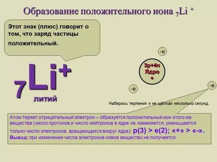 Число электронов в ионе железа 2
