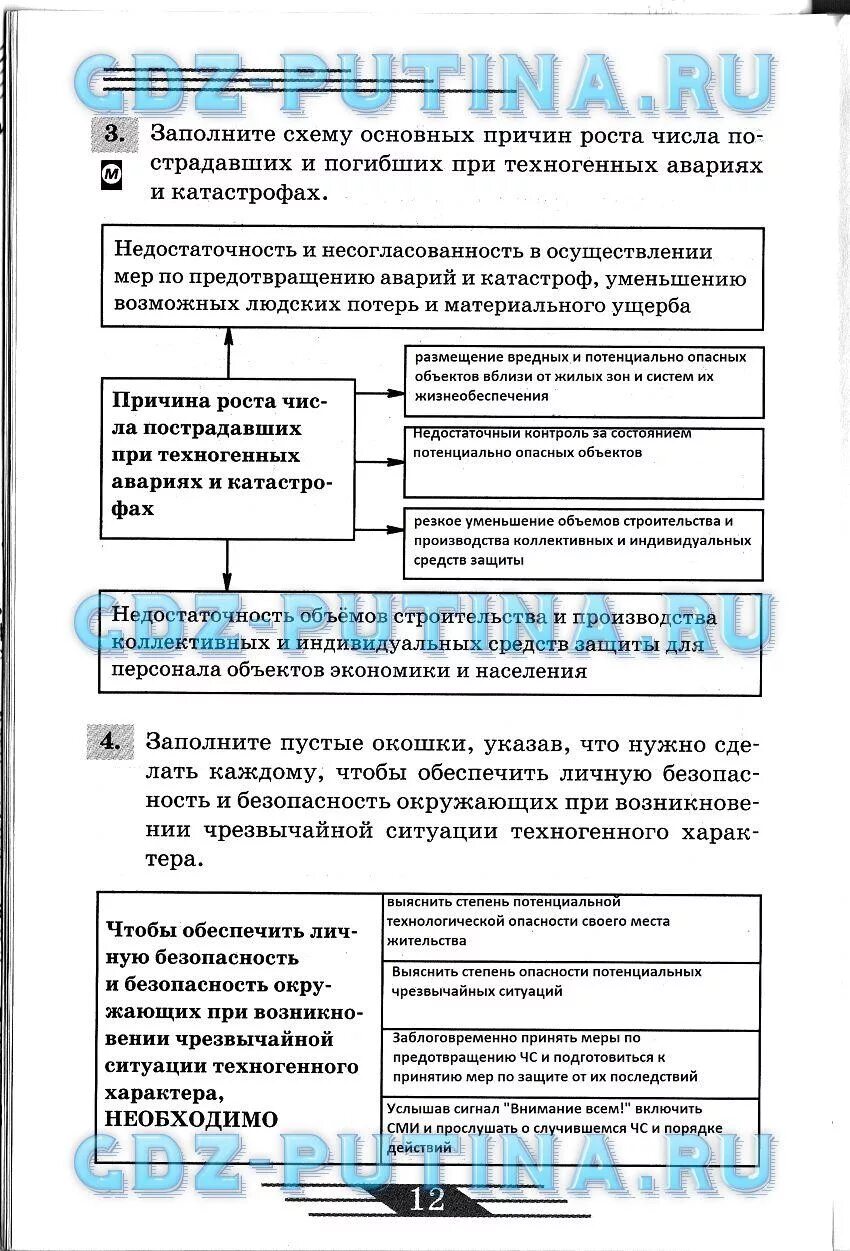 Аттестация по обж 8 класс. Рабочая тетрадь по ОБЖ 8 класс. ОБЖ 8 класс учебник таблица.