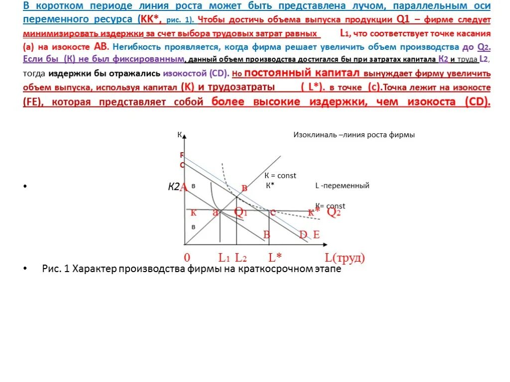 Линии роста производства. Микроэкономика графики. Линия роста фирмы (изоклиналь). Изоклиналь Микроэкономика. Изоклиналь это в экономике.