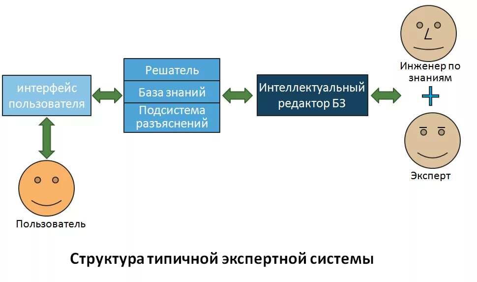 Пользователь эс