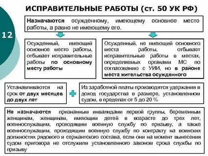 Чем отличается обязательная от принудительной