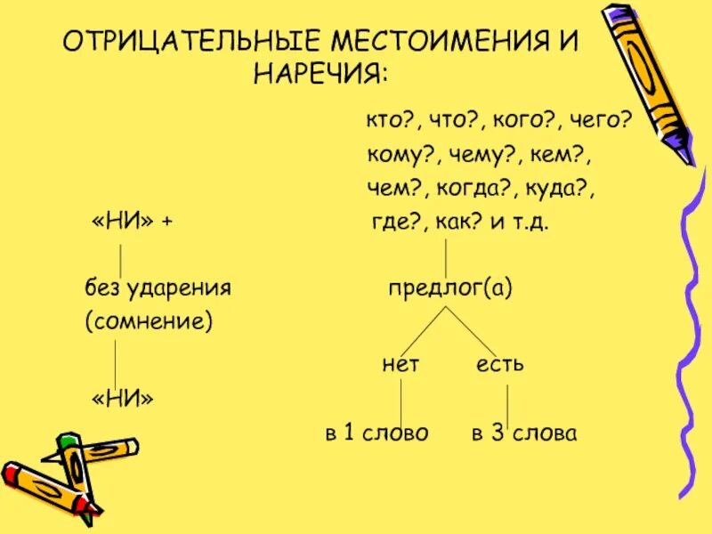 Как отличить отрицательные местоимения от отрицательных наречий. Отрицательные местоимения и наречия. отрицательные местоимения и отрицательные наречия. отрицательные местоимения и местоименные наречия. отриц местоимения и наречия.