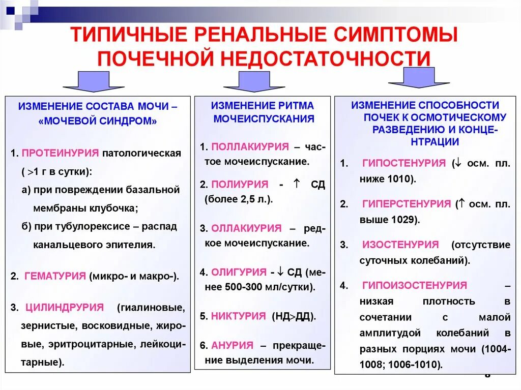 Почему отказывают почки и что происходит. Хроническая почечная недостаточность проявления. Острая почечная недостаточность проявления. Признаки острой и хронической почечной недостаточности. Клинические симптомы ХПН.