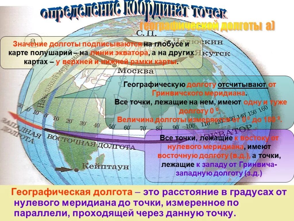 Как определить направление на глобусе. Определение географической долготы. Долгота на глобусе. Географическая широта 5 класс география. Пересечение экватора и Гринвичского меридиана.