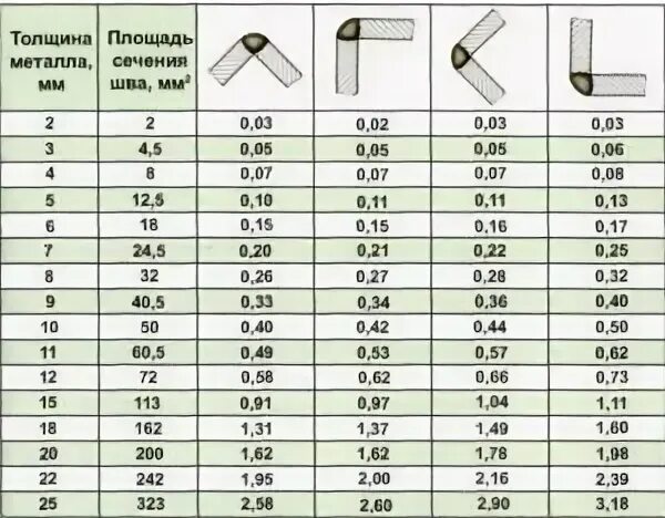 Сантиметр сварки